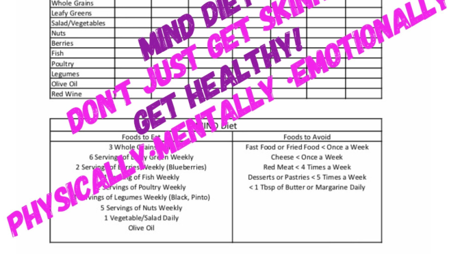Free Printable MIND Diet Weekly Checklist
